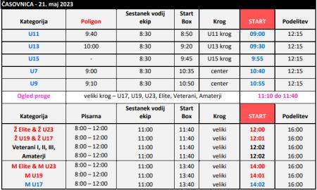 Pomembne informacije za 25. XCO kamnik (1)